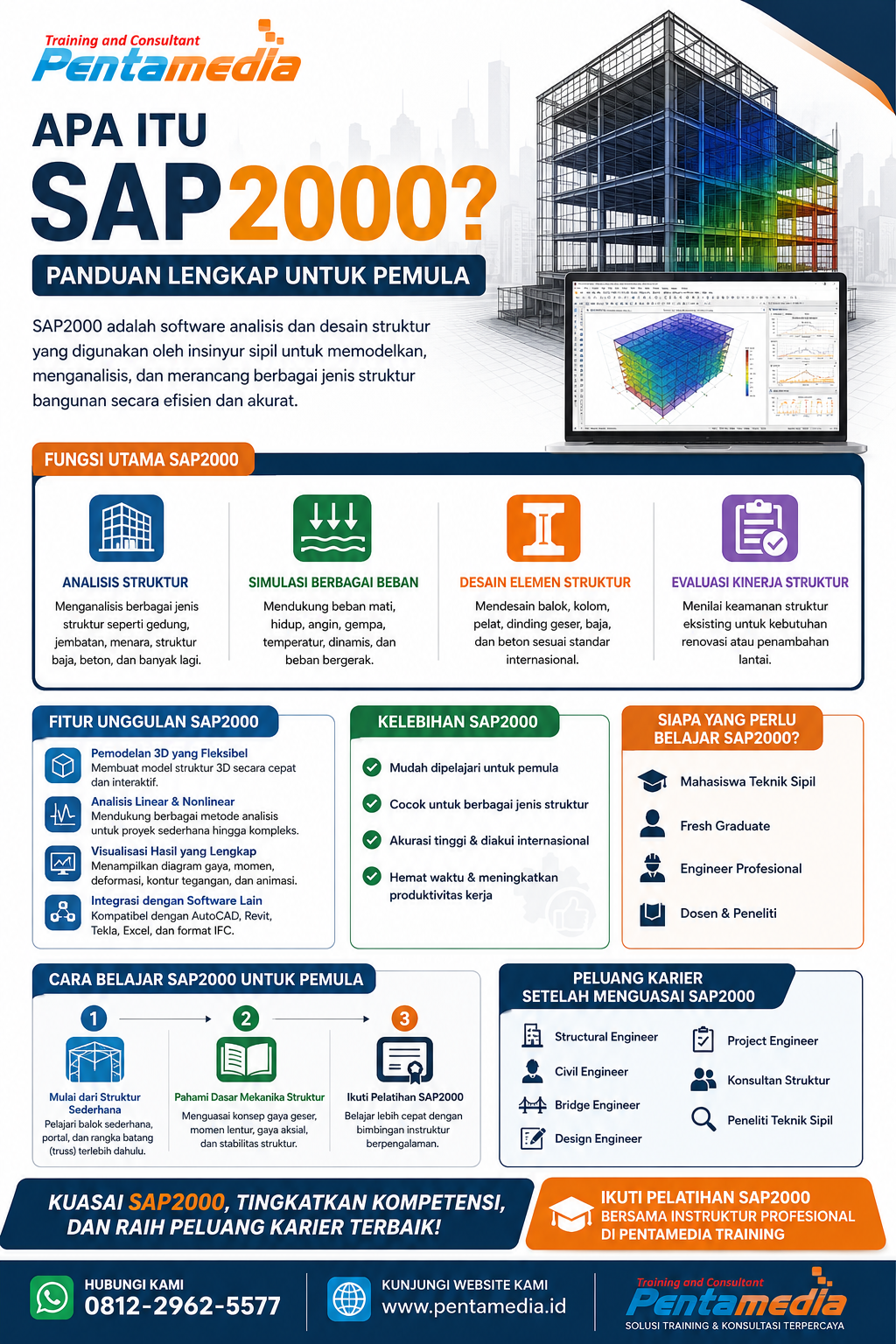 Apa Itu SAP2000? Panduan Lengkap untuk Pemula - Pentamedia Training